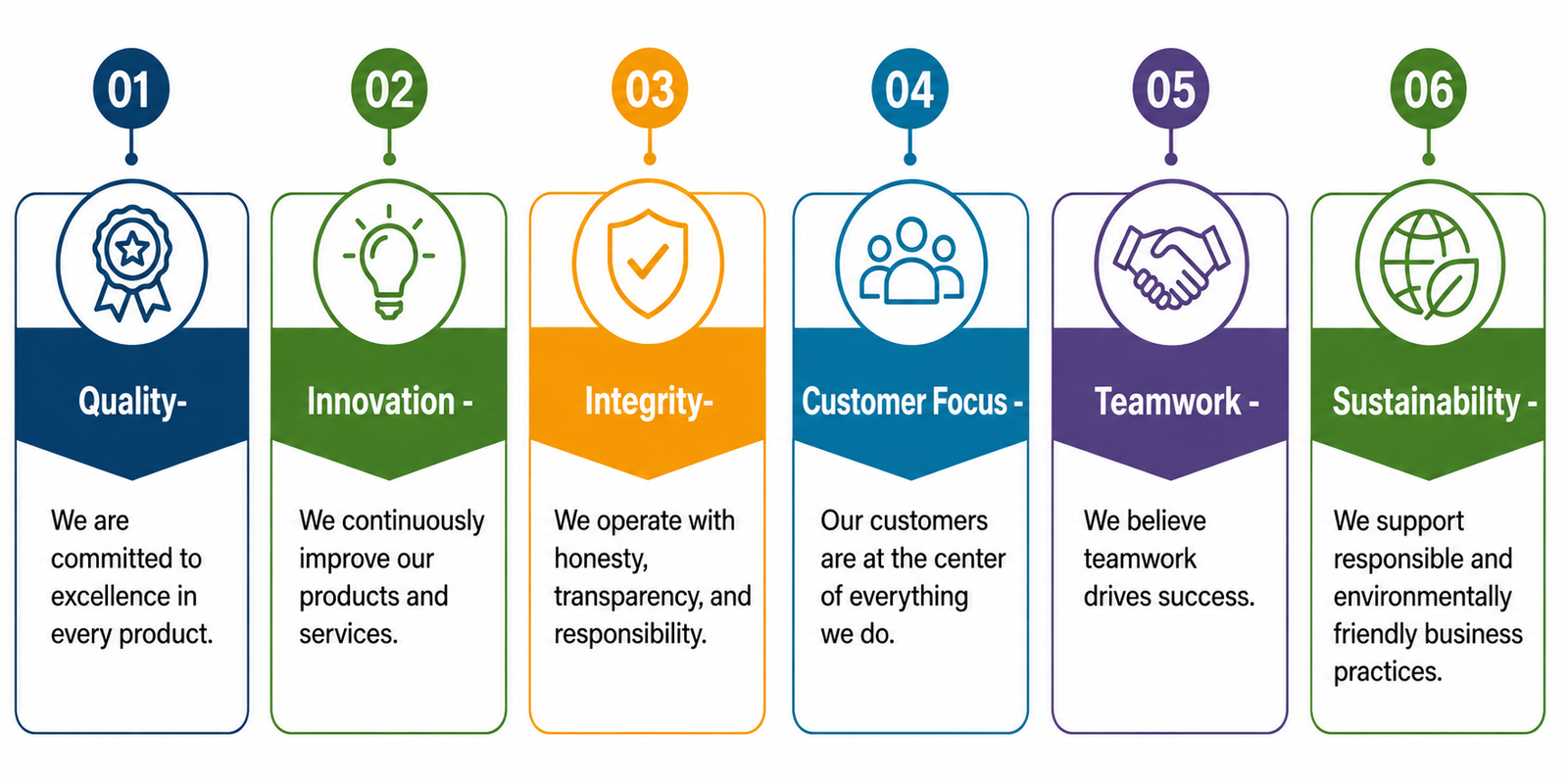 Aqua Beverages core values